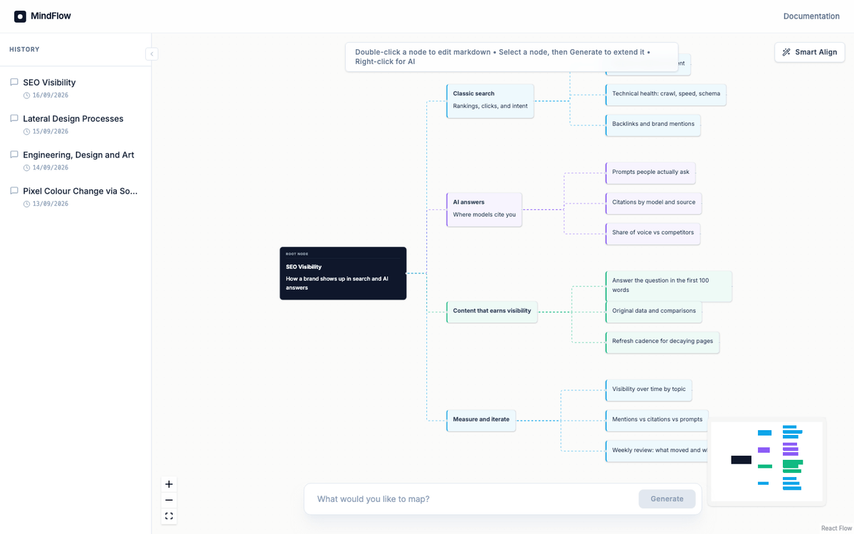 MindFlow canvas showing a colour-coded mind map about SEO visibility with a history sidebar.